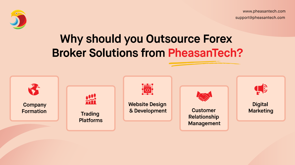 Why should you outsource Forex Broker Solutions from PheasanTech?
