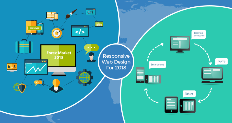 Importance of Responsive Web Design In 2018 for Your Forex Business