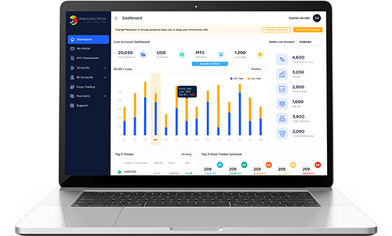 Change Trading Password